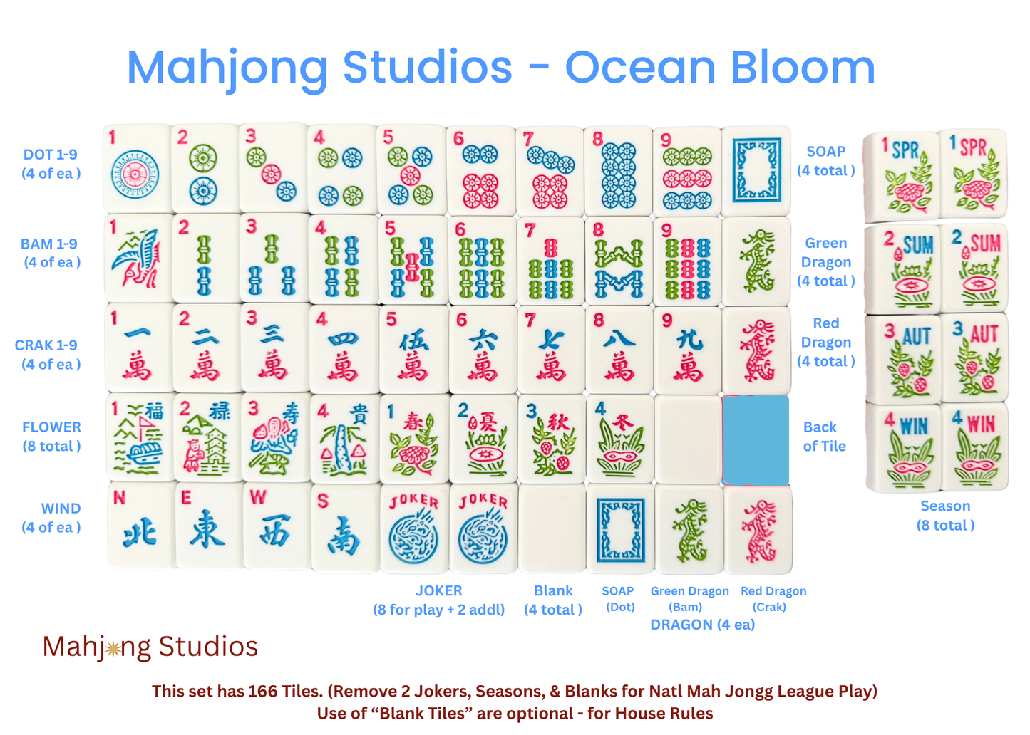 Mahjong Studios – American Mahjong Tile Set Yellow Lilac Ocean Blue